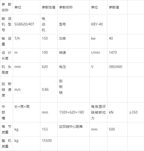 40T刮板輸送機(jī)技術(shù)參數(shù)