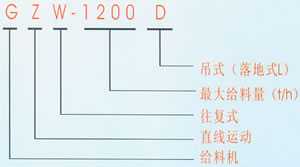 GZW型往復(fù)給煤機字母標識