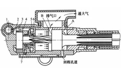 氣動鑿巖機(jī)結(jié)構(gòu)及工作原理(圖)