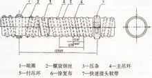 煤礦用負壓導(dǎo)風(fēng)筒 煤礦用負壓導(dǎo)風(fēng)筒