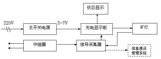 CTF102K(A)結(jié)構(gòu)框圖