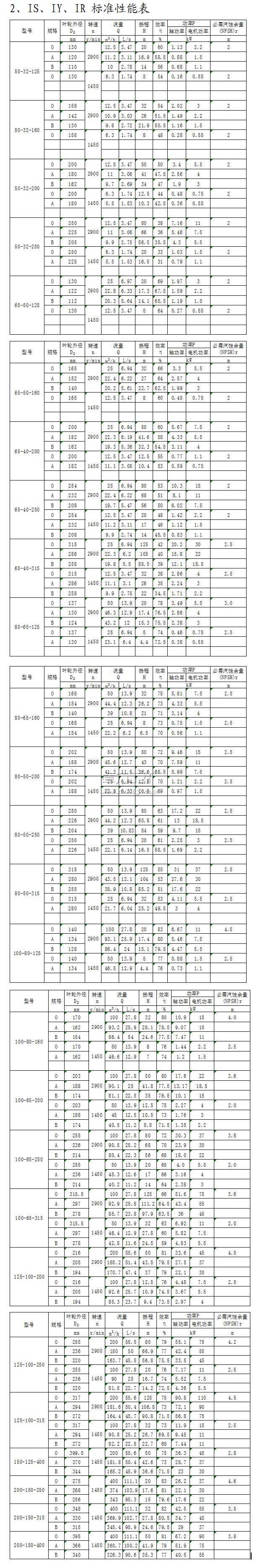 IS、IY、IR型單級(jí)單吸離心泵標(biāo)準(zhǔn)性能表